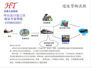 如何選擇專業(yè)的出口退運與返修服務(wù)商 一站式電子商務(wù)技術(shù)解決方案