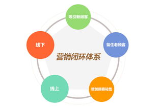 微贏達人智慧餐飲管理系統的優勢分析