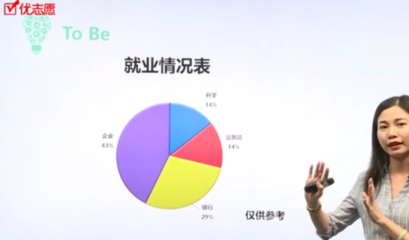 人大學(xué)姐---詳解農(nóng)林經(jīng)濟(jì)管理專業(yè)